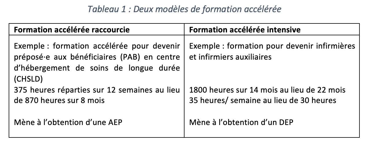 Tableau présentant deux modèles de formations accélérées