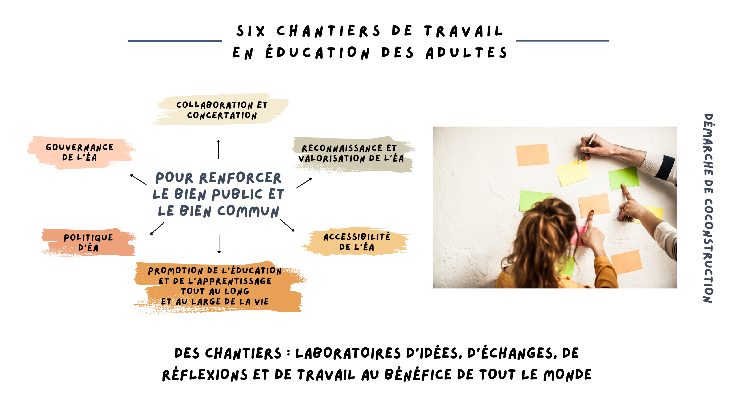 Visuel des chantiers
