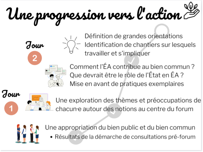 Une progression vers l'action, Construire l'avenir, forum de l'ICÉA