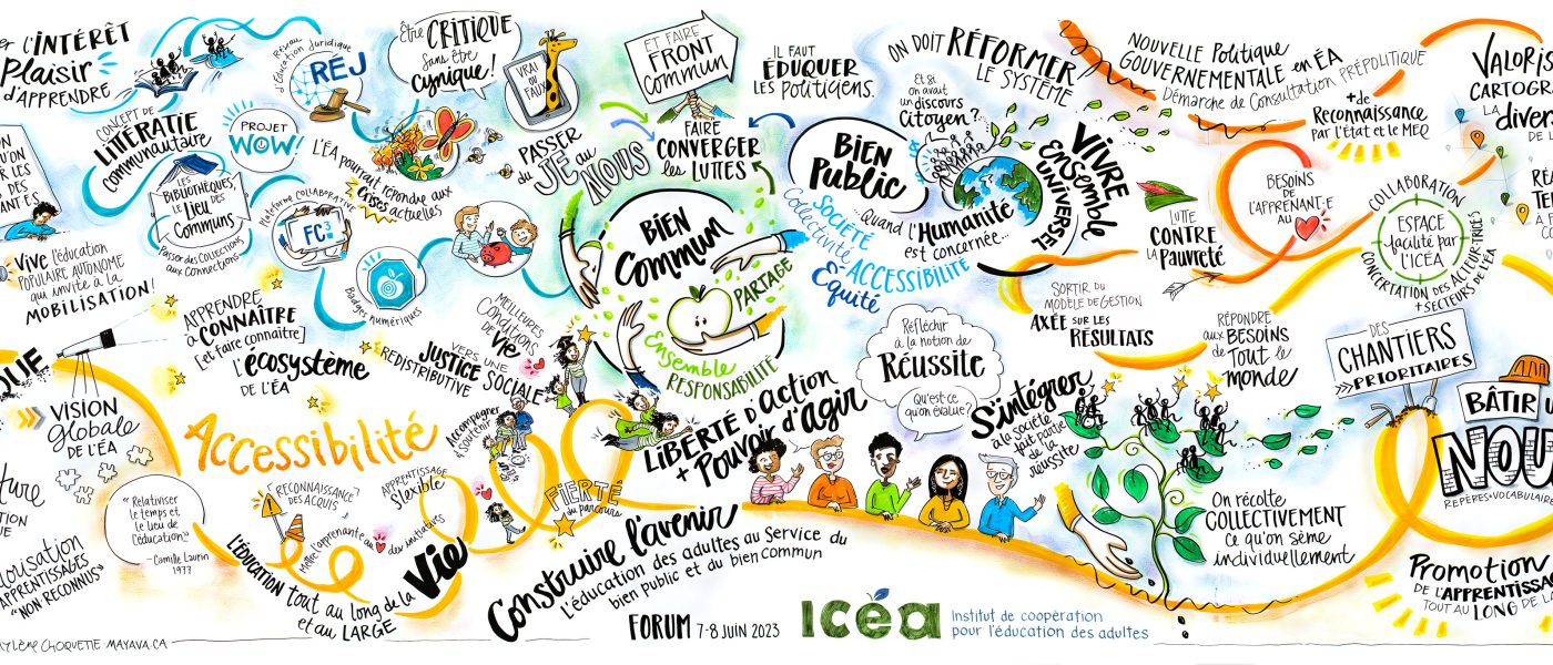 Fresque finale du forum 2023