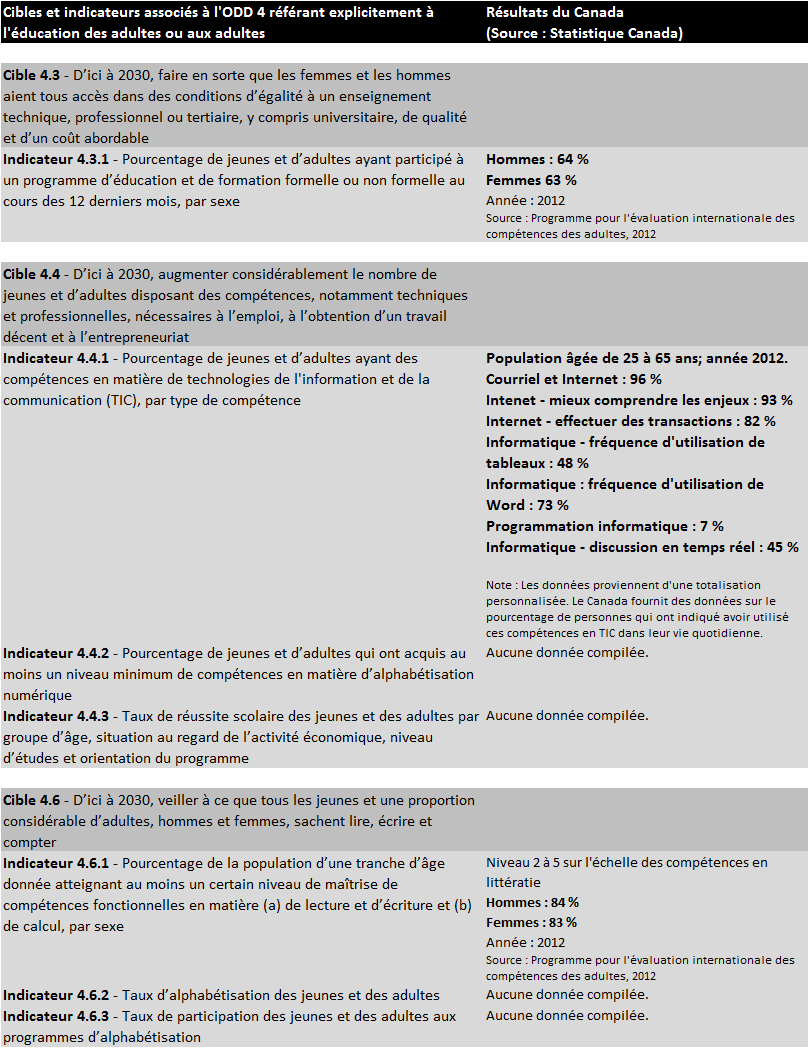 ODD4 Statistique Canada