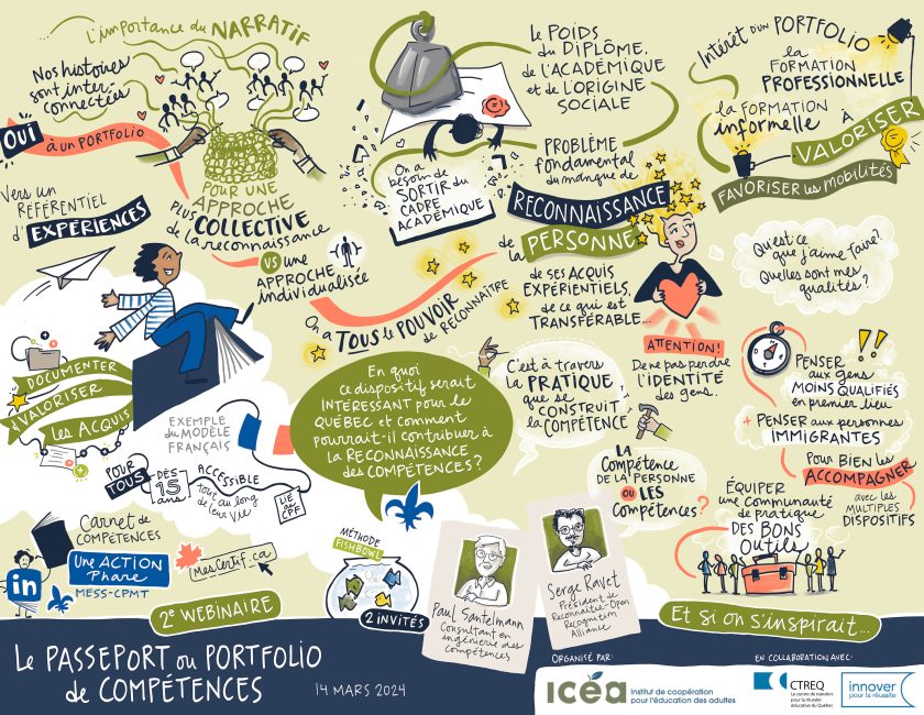 Synthèse visuelle webinaire du 14 mars